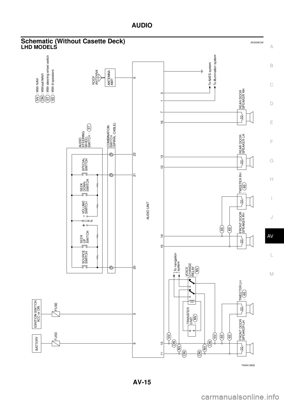 NISSAN X-TRAIL 2003 Service Repair Manual AUDIO
AV-15
C
D
E
F
G
H
I
J
L
MA
B
AV
Schematic (Without Casette Deck)EKS00ECM
LHD MODELS
TKWA1582E NISSAN X-TRAIL 2003 Service Repair Manual AUDIO
AV-15
C
D
E
F
G
H
I
J
L
MA
B
AV
Schematic (Without Casette Deck)EKS00ECM
LHD MODELS
TKWA1582E