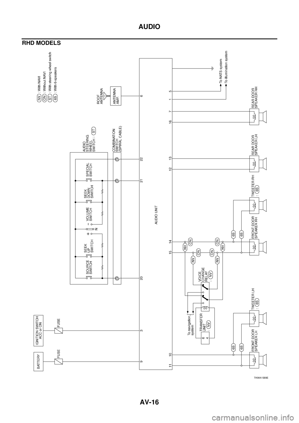 NISSAN X-TRAIL 2003 Service Repair Manual AV-16
AUDIO
RHD MODELS
TKWA1589E NISSAN X-TRAIL 2003 Service Repair Manual AV-16
AUDIO
RHD MODELS
TKWA1589E
