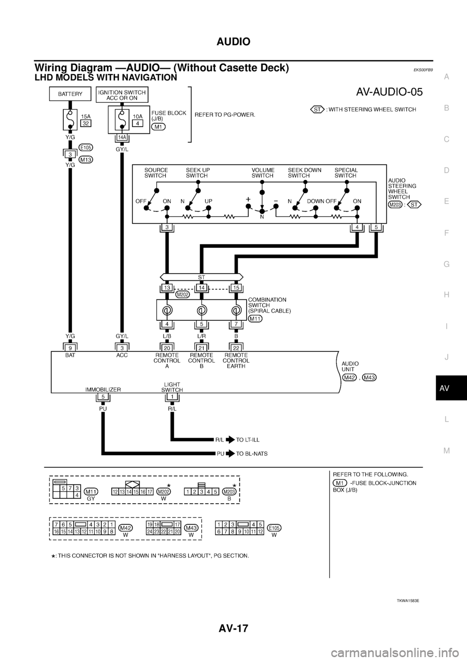 NISSAN X-TRAIL 2003 Service Repair Manual AUDIO
AV-17
C
D
E
F
G
H
I
J
L
MA
B
AV
Wiring Diagram —AUDIO— (Without Casette Deck) EKS00FB9
LHD MODELS WITH NAVIGATION
TKWA1583E NISSAN X-TRAIL 2003 Service Repair Manual AUDIO
AV-17
C
D
E
F
G
H
I
J
L
MA
B
AV
Wiring Diagram —AUDIO— (Without Casette Deck) EKS00FB9
LHD MODELS WITH NAVIGATION
TKWA1583E