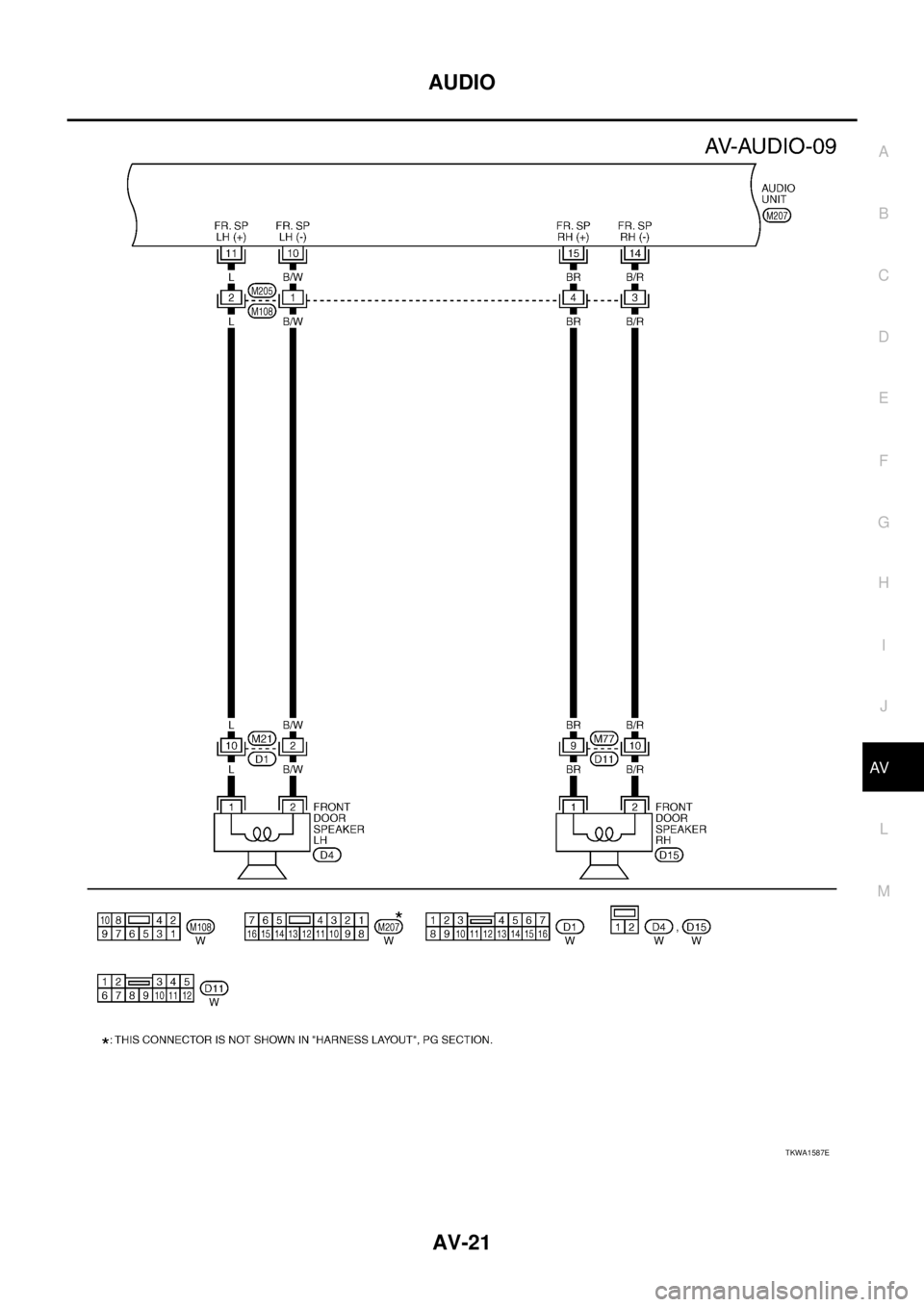 NISSAN X-TRAIL 2003  Service Repair Manual AUDIO
AV-21
C
D
E
F
G
H
I
J
L
MA
B
AV
 
TKWA1587E 