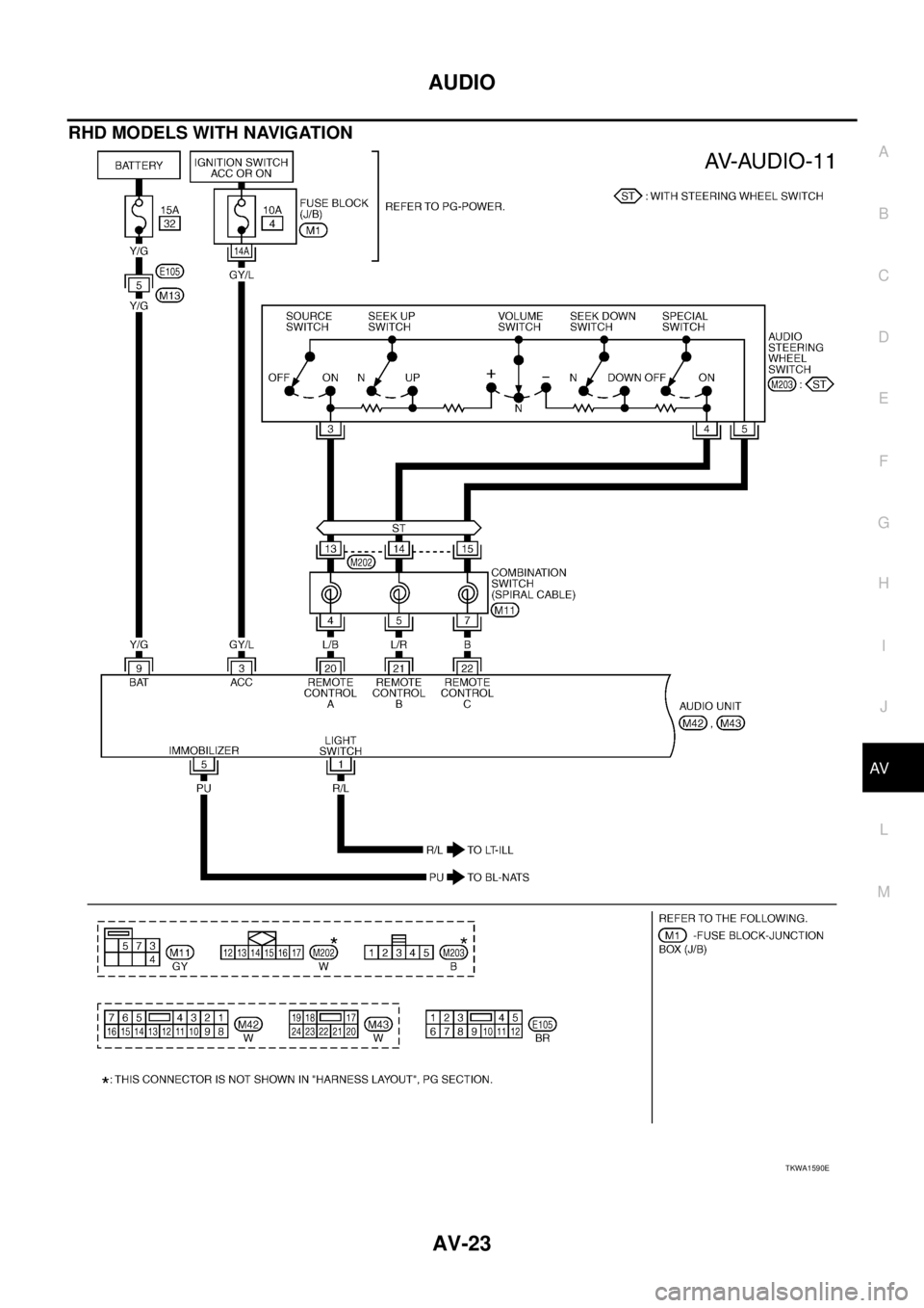 NISSAN X-TRAIL 2003  Service Repair Manual AUDIO
AV-23
C
D
E
F
G
H
I
J
L
MA
B
AV
 
RHD MODELS WITH NAVIGATION 
TKWA1590E 