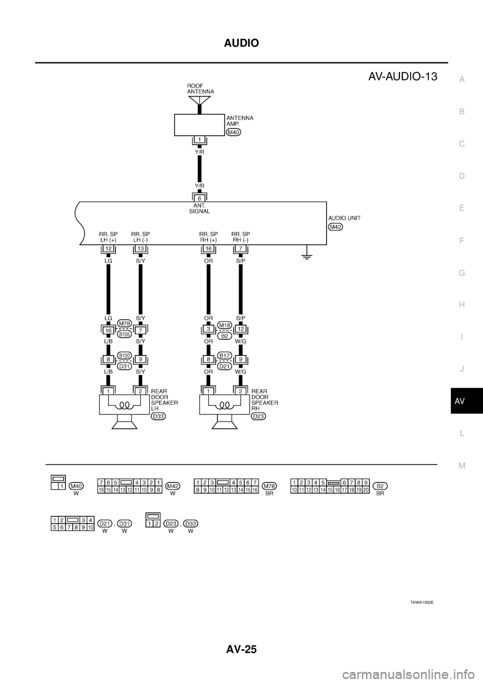 NISSAN X-TRAIL 2003  Service Repair Manual AUDIO
AV-25
C
D
E
F
G
H
I
J
L
MA
B
AV
 
TKWA1592E 
