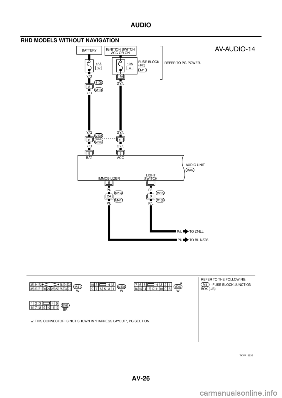 NISSAN X-TRAIL 2003  Service Repair Manual AV-26
AUDIO
 
RHD MODELS WITHOUT NAVIGATION  
TKWA1593E 