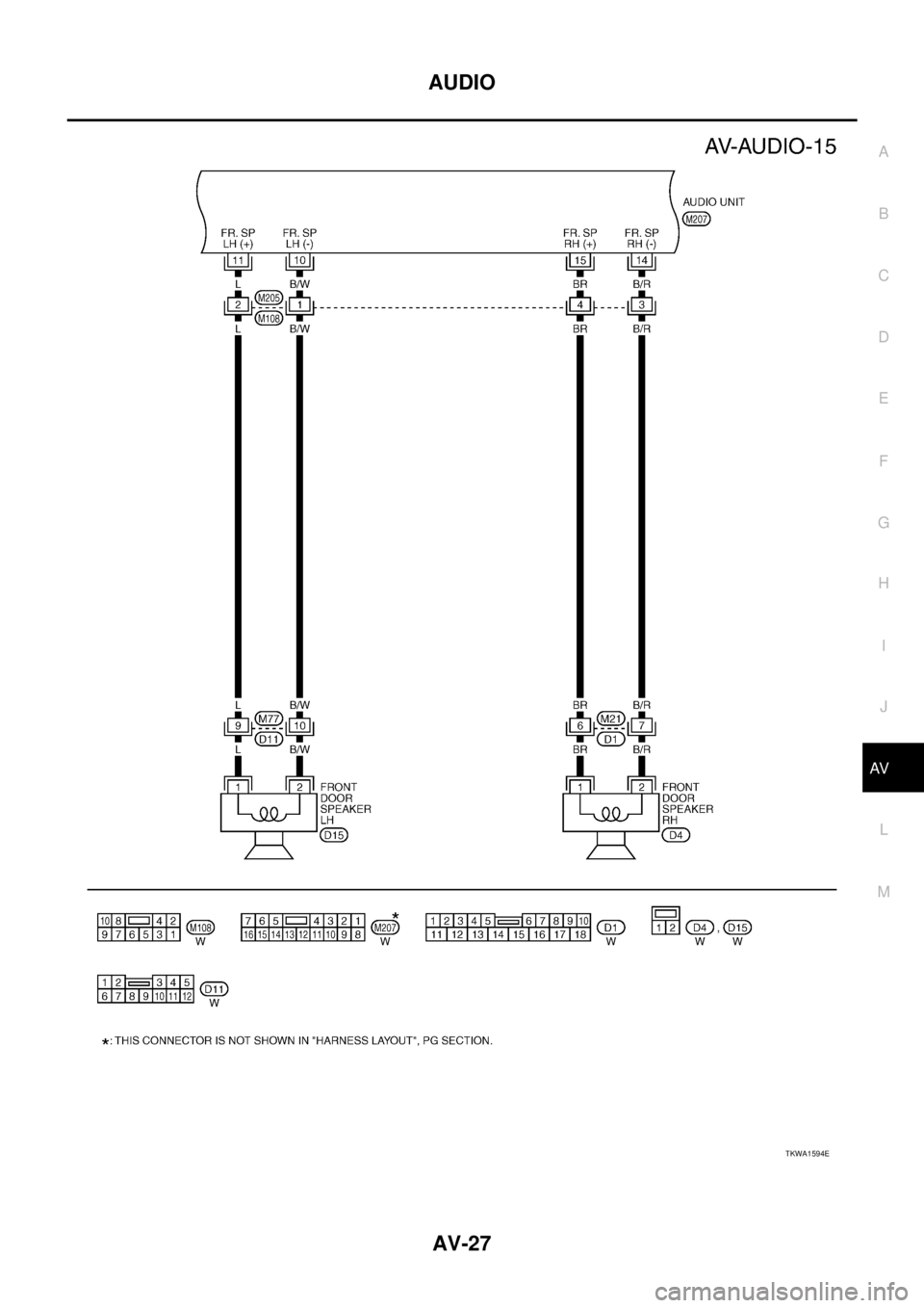 NISSAN X-TRAIL 2003  Service Repair Manual AUDIO
AV-27
C
D
E
F
G
H
I
J
L
MA
B
AV
 
TKWA1594E 