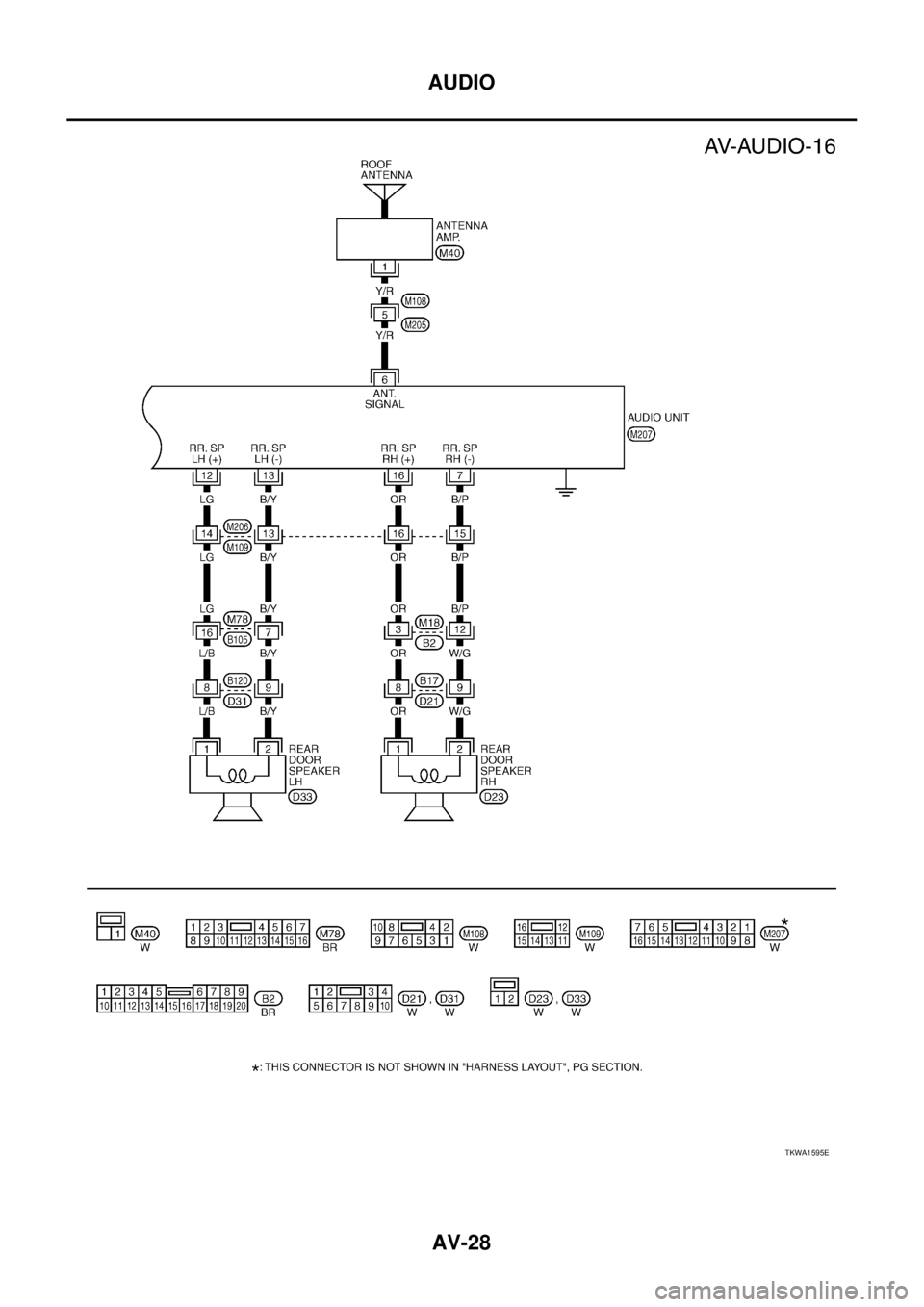 NISSAN X-TRAIL 2003  Service Repair Manual AV-28
AUDIO
 
TKWA1595E 
