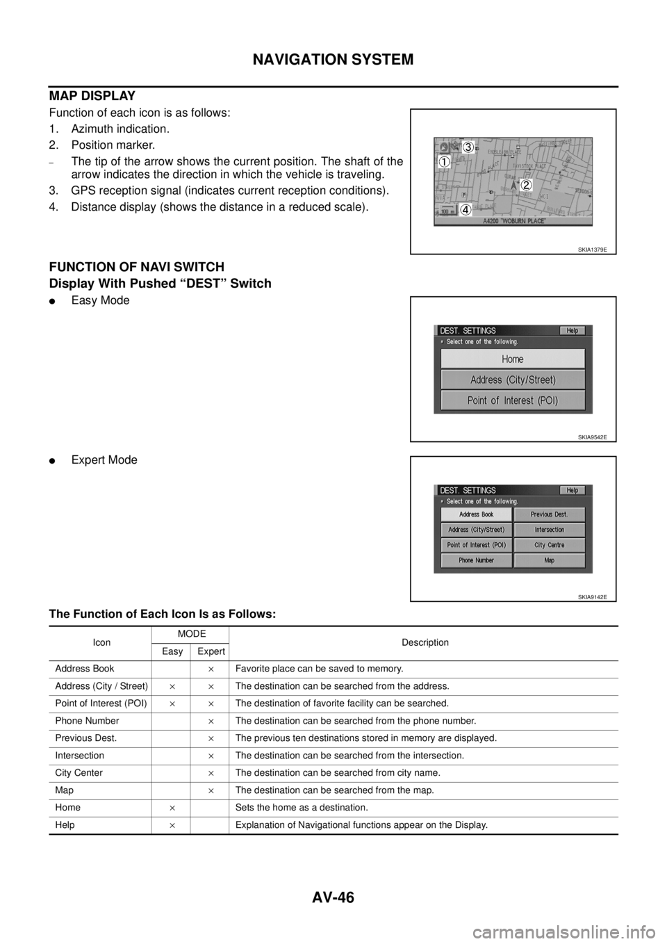 NISSAN X-TRAIL 2003  Service Repair Manual AV-46
NAVIGATION SYSTEM
 
MAP DISPLAY
Function of each icon is as follows:
1. Azimuth indication.
2. Position marker.
–The tip of the arrow shows the current position. The shaft of the
arrow indicat