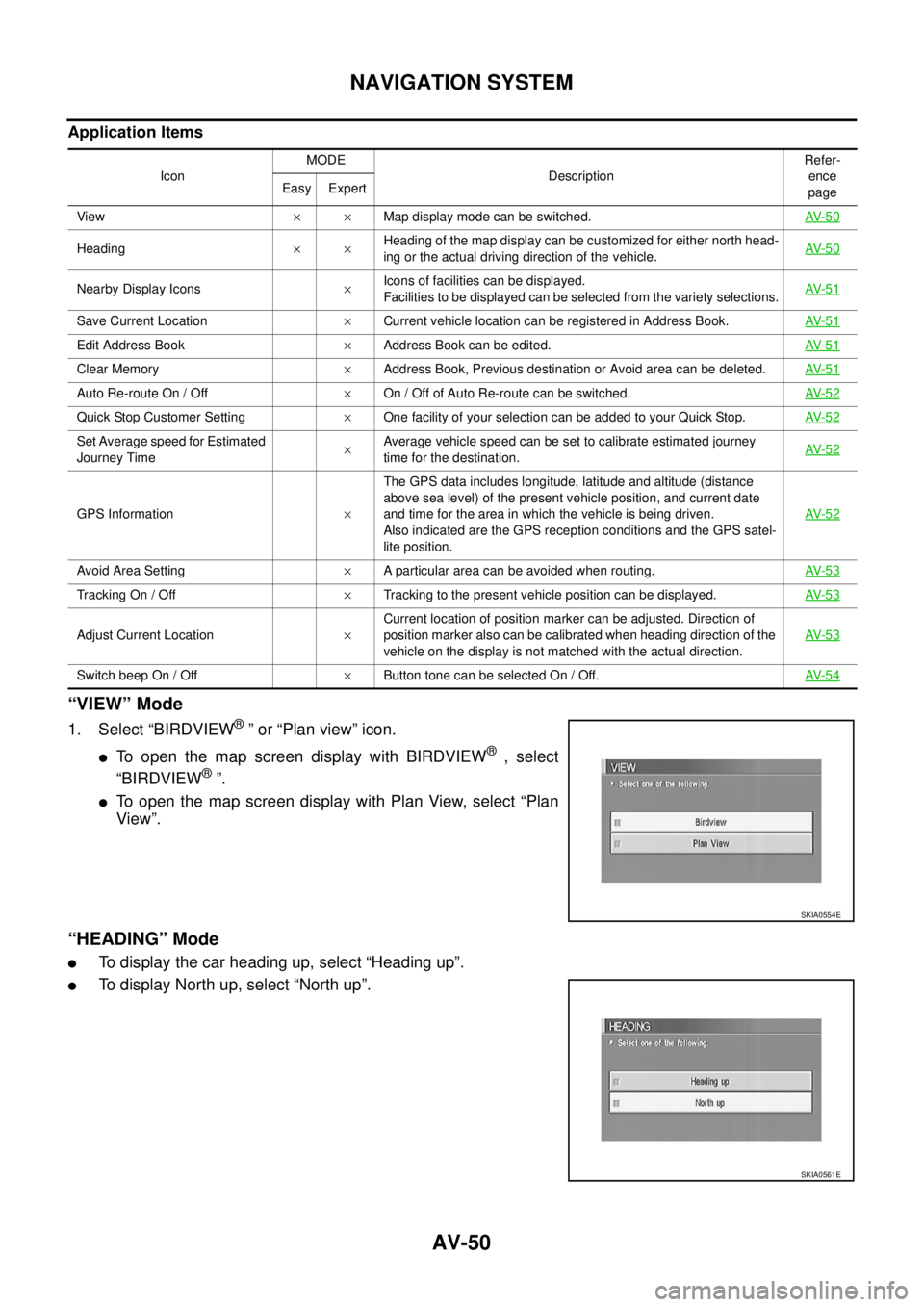 NISSAN X-TRAIL 2003  Service Repair Manual AV-50
NAVIGATION SYSTEM
 
Application Items
“VIEW” Mode
1. Select “BIRDVIEW® ” or “Plan view” icon.
To open the map screen display with BIRDVIEW® , select
“BIRDVIEW
® ”.
To open t