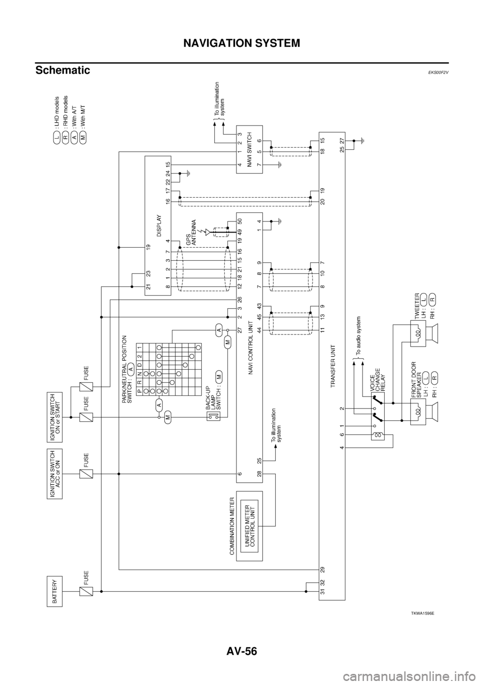 NISSAN X-TRAIL 2003  Service Repair Manual AV-56
NAVIGATION SYSTEM
 
SchematicEKS00F2V
TKWA1596E 