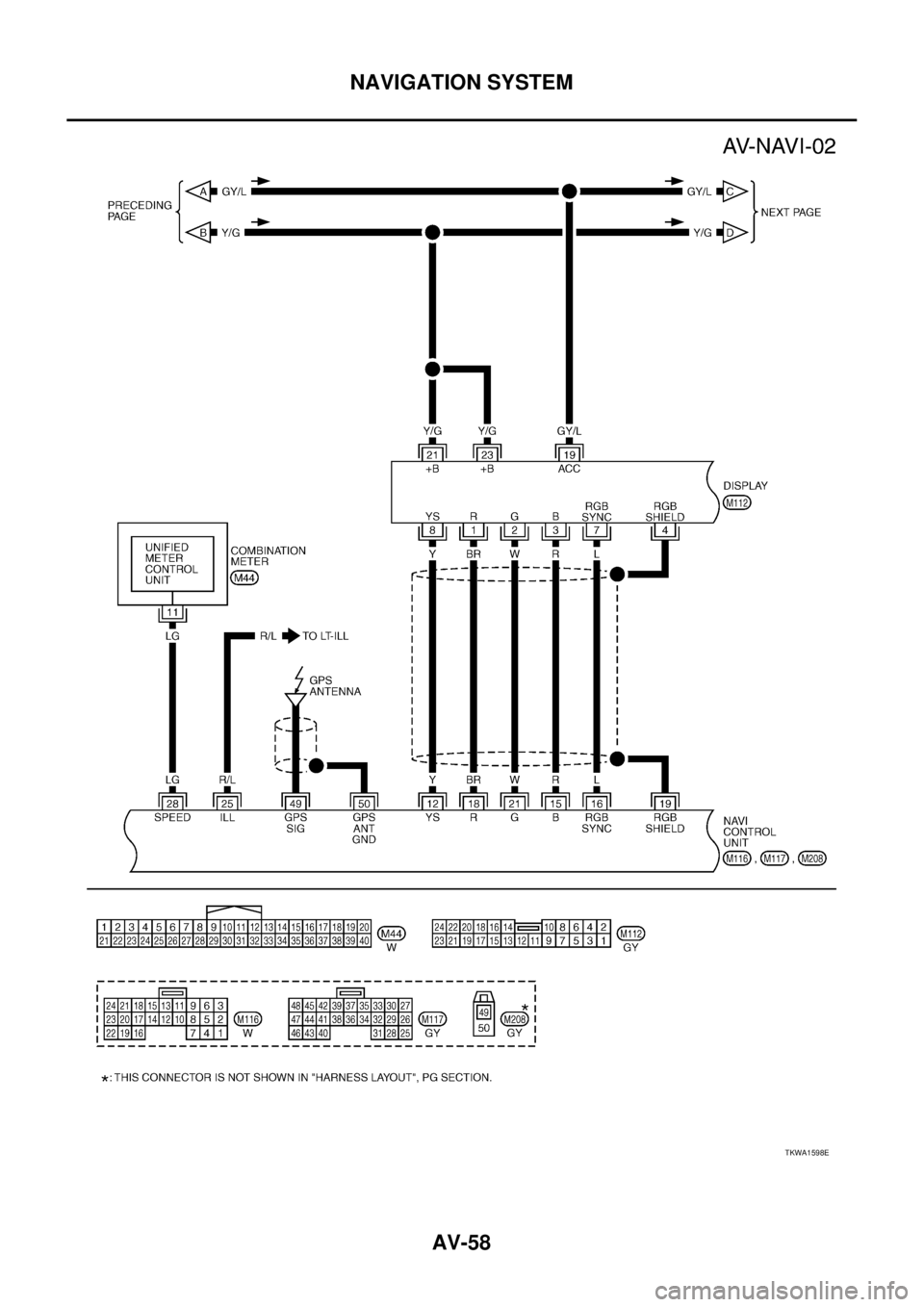 NISSAN X-TRAIL 2003  Service Repair Manual AV-58
NAVIGATION SYSTEM
 
TKWA1598E 