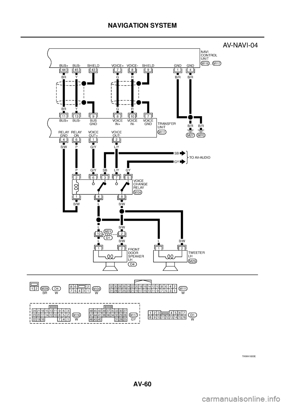 NISSAN X-TRAIL 2003  Service Repair Manual AV-60
NAVIGATION SYSTEM
 
TKWA1600E 
