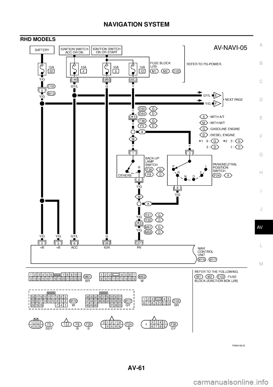NISSAN X-TRAIL 2003  Service Repair Manual NAVIGATION SYSTEM
AV-61
C
D
E
F
G
H
I
J
L
MA
B
AV
 
RHD MODELS
TKWA1601E 