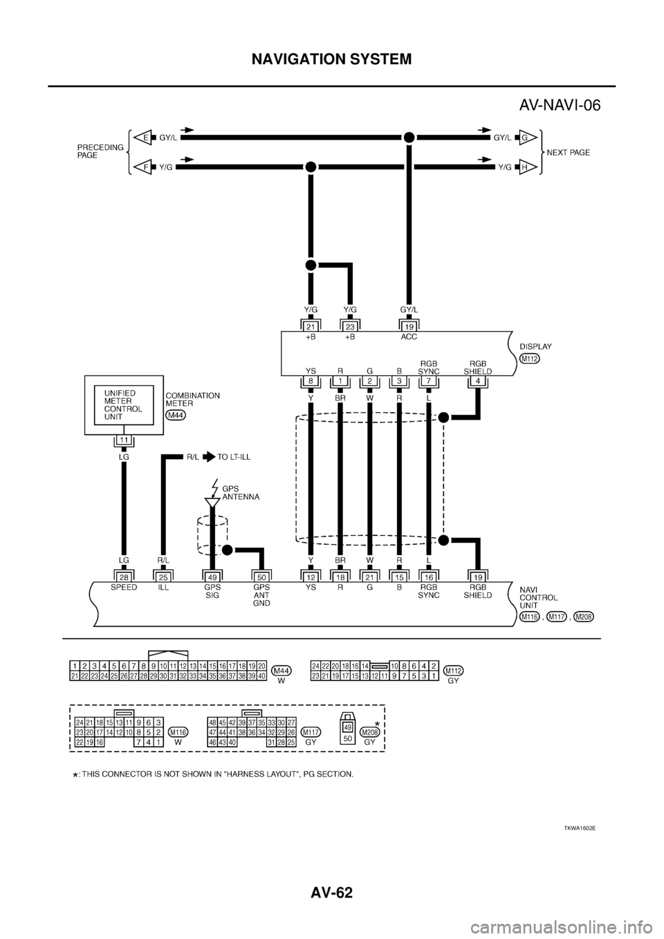 NISSAN X-TRAIL 2003  Service Repair Manual AV-62
NAVIGATION SYSTEM
 
TKWA1602E 