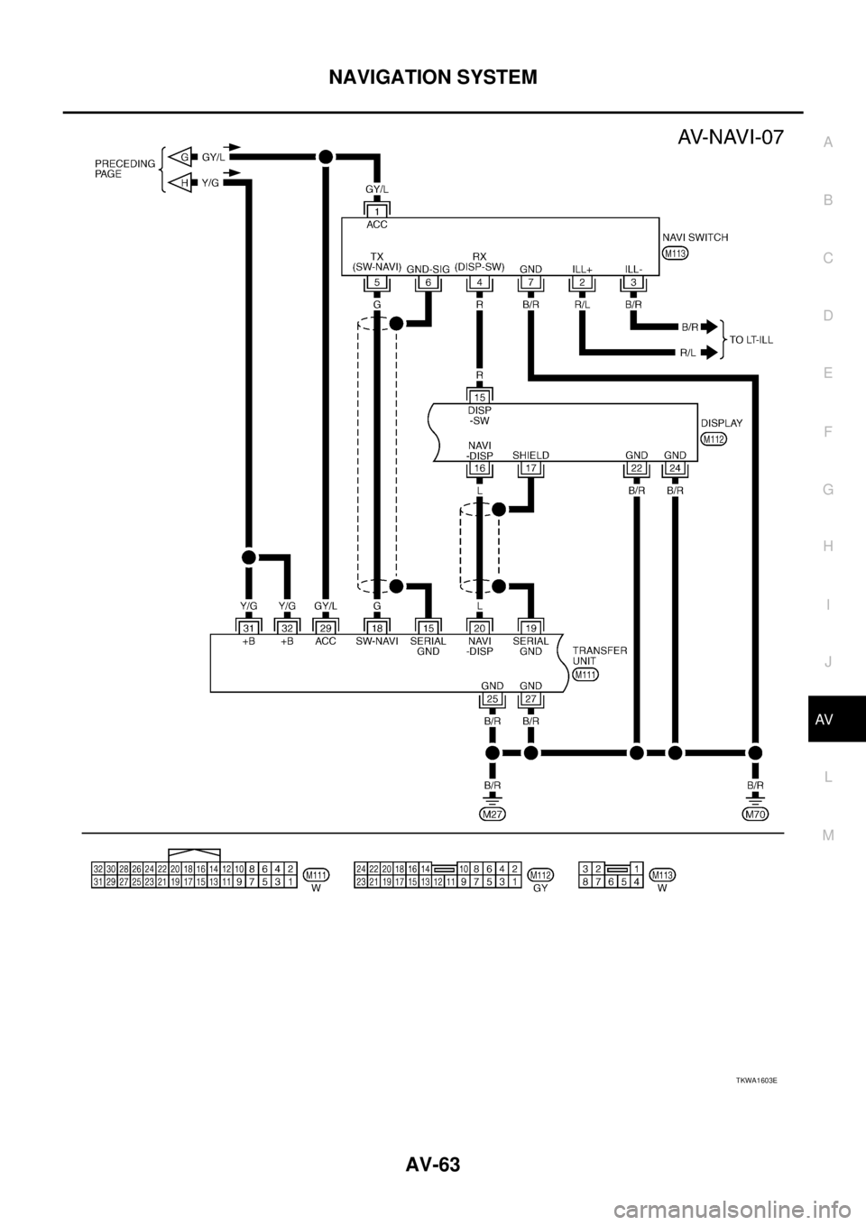 NISSAN X-TRAIL 2003  Service Repair Manual NAVIGATION SYSTEM
AV-63
C
D
E
F
G
H
I
J
L
MA
B
AV
 
TKWA1603E 