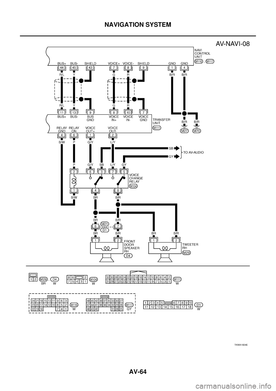 NISSAN X-TRAIL 2003  Service Repair Manual AV-64
NAVIGATION SYSTEM
 
TKWA1604E 