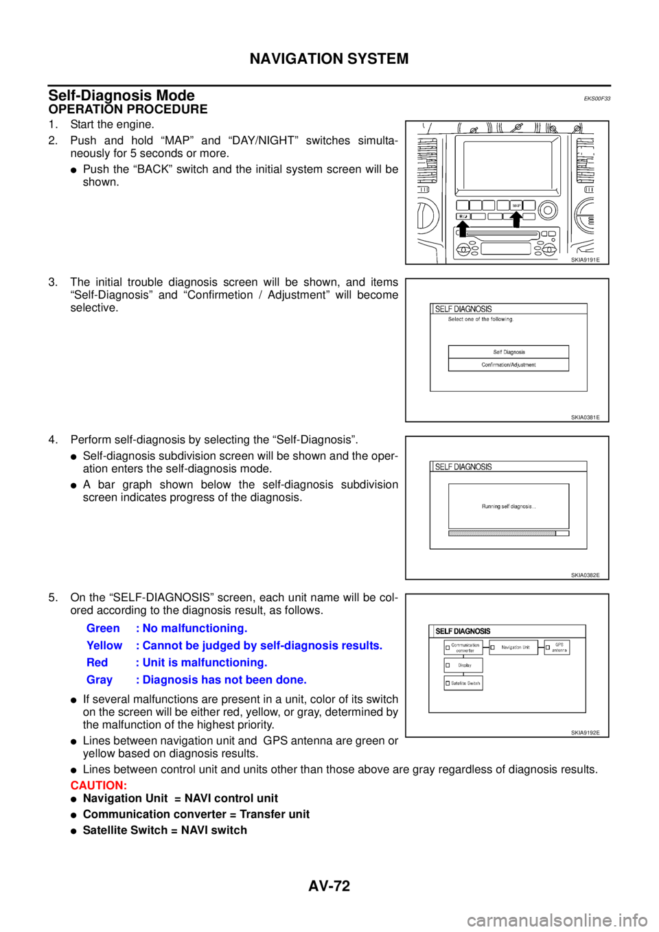 NISSAN X-TRAIL 2003  Service Repair Manual AV-72
NAVIGATION SYSTEM
 
Self-Diagnosis ModeEKS00F33
OPERATION PROCEDURE 
1. Start the engine.
2. Push and hold “MAP” and “DAY/NIGHT” switches simulta-
neously for 5 seconds or more.
Push th