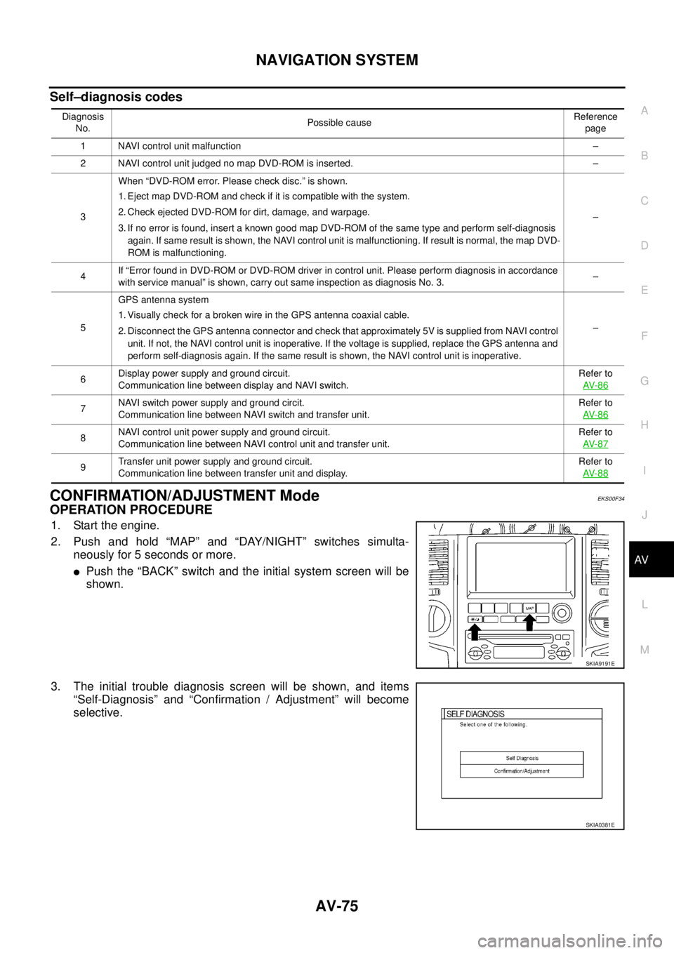 NISSAN X-TRAIL 2003  Service Repair Manual NAVIGATION SYSTEM
AV-75
C
D
E
F
G
H
I
J
L
MA
B
AV
 
Self–diagnosis codes
CONFIRMATION/ADJUSTMENT ModeEKS00F34
OPERATION PROCEDURE 
1. Start the engine.
2. Push and hold “MAP” and “DAY/NIGHT”