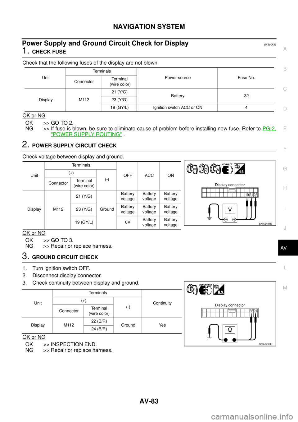 NISSAN X-TRAIL 2003  Service Repair Manual NAVIGATION SYSTEM
AV-83
C
D
E
F
G
H
I
J
L
MA
B
AV
 
Power Supply and Ground Circuit Check for DisplayEKS00F36
1. CHECK FUSE
Check that the following fuses of the display are not blown.
OK or NG
OK >> 