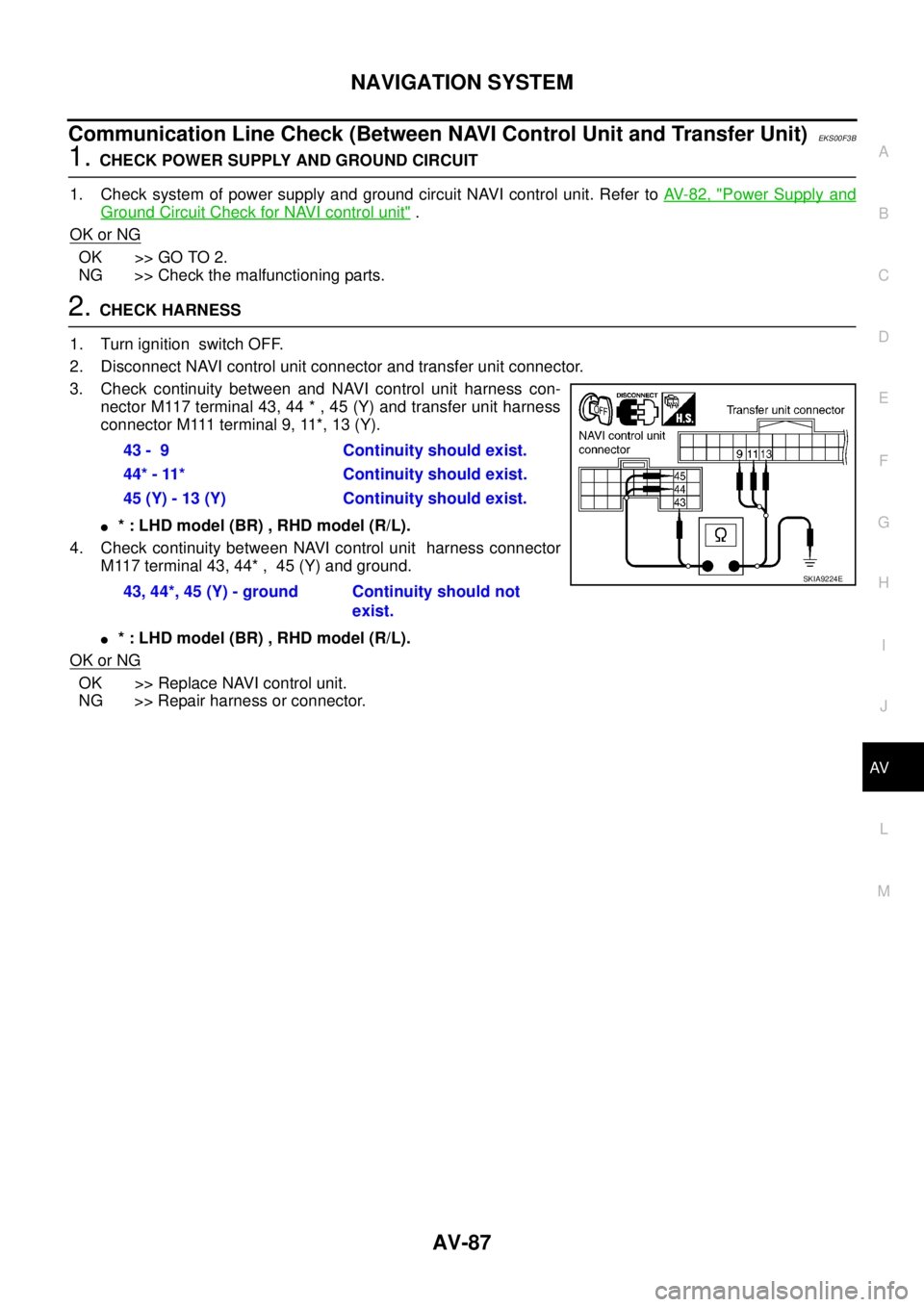 NISSAN X-TRAIL 2003  Service Repair Manual NAVIGATION SYSTEM
AV-87
C
D
E
F
G
H
I
J
L
MA
B
AV
 
Communication Line Check (Between NAVI Control Unit and Transfer Unit) EKS00F3B
1. CHECK POWER SUPPLY AND GROUND CIRCUIT 
1. Check system of power s