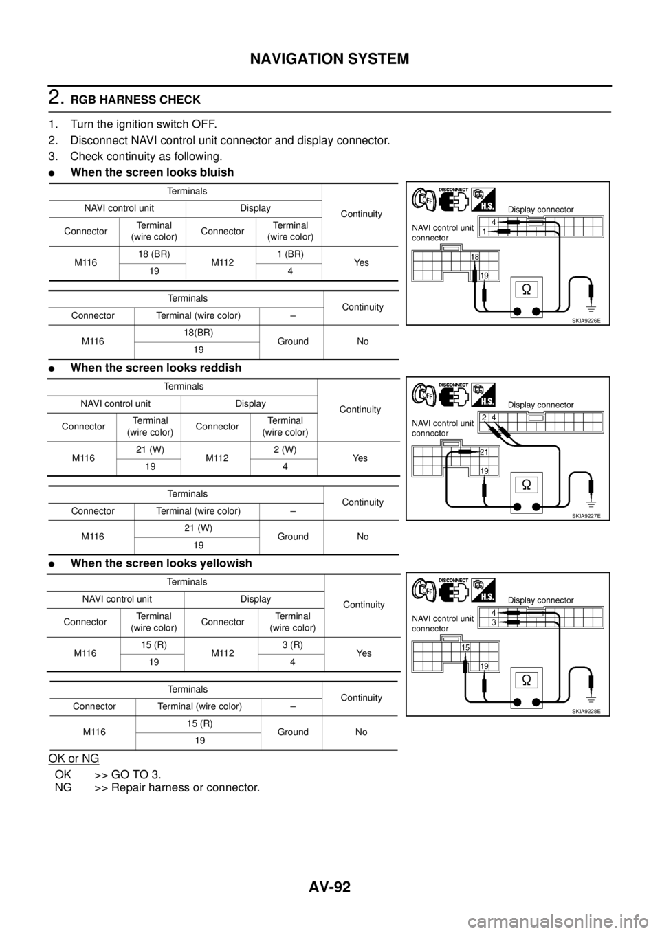 NISSAN X-TRAIL 2003  Service Repair Manual AV-92
NAVIGATION SYSTEM
 
2. RGB HARNESS CHECK
1. Turn the ignition switch OFF.
2. Disconnect NAVI control unit connector and display connector.
3. Check continuity as following.
When the screen look