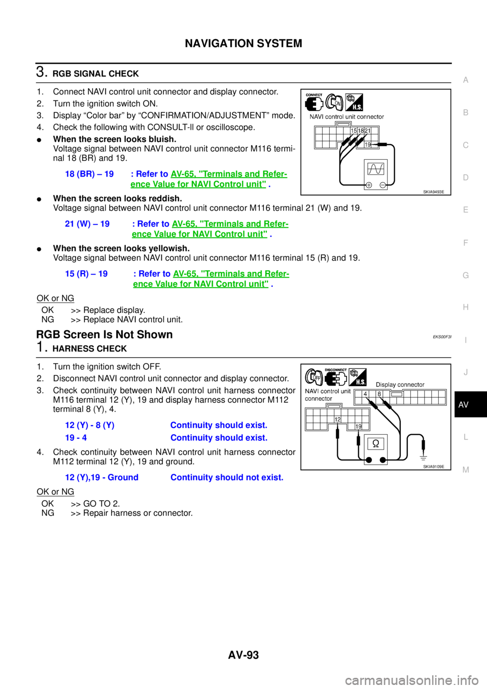 NISSAN X-TRAIL 2003  Service Repair Manual NAVIGATION SYSTEM
AV-93
C
D
E
F
G
H
I
J
L
MA
B
AV
 
3. RGB SIGNAL CHECK
1. Connect NAVI control unit connector and display connector.
2. Turn the ignition switch ON.
3. Display “Color bar” by “C