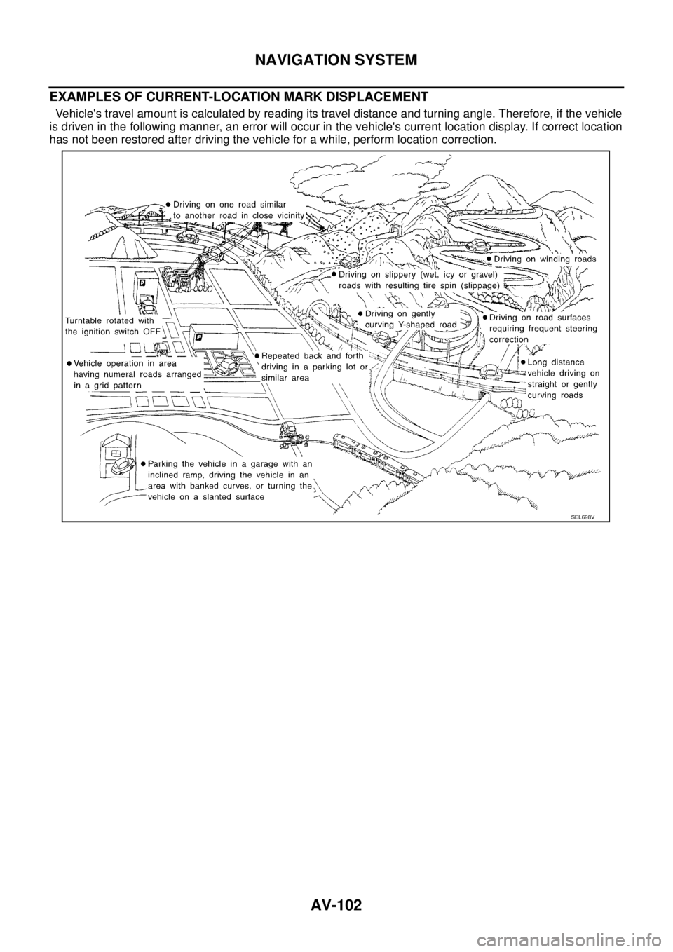 NISSAN X-TRAIL 2003 Service Repair Manual AV-102
NAVIGATION SYSTEM
EXAMPLES OF CURRENT-LOCATION MARK DISPLACEMENT
Vehicles travel amount is calculated by reading its travel distance and turning angle. Therefore, if the vehicle
is driven i NISSAN X-TRAIL 2003 Service Repair Manual AV-102
NAVIGATION SYSTEM
EXAMPLES OF CURRENT-LOCATION MARK DISPLACEMENT
Vehicles travel amount is calculated by reading its travel distance and turning angle. Therefore, if the vehicle
is driven i