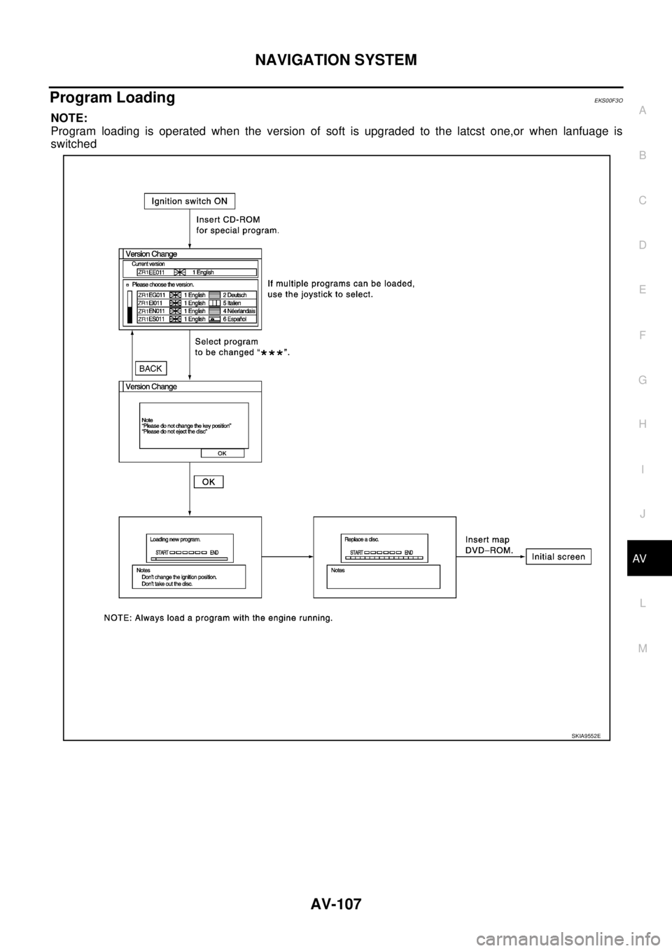 NISSAN X-TRAIL 2003 Service Repair Manual NAVIGATION SYSTEM
AV-107
C
D
E
F
G
H
I
J
L
MA
B
AV
Program LoadingEKS00F3O
NOTE:
Program loading is operated when the version of soft is upgraded to the latcst one,or when lanfuage is
switched
SKIA NISSAN X-TRAIL 2003 Service Repair Manual NAVIGATION SYSTEM
AV-107
C
D
E
F
G
H
I
J
L
MA
B
AV
Program LoadingEKS00F3O
NOTE:
Program loading is operated when the version of soft is upgraded to the latcst one,or when lanfuage is
switched
SKIA
