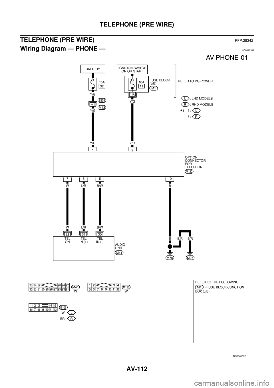 NISSAN X-TRAIL 2003  Service Repair Manual AV-112
TELEPHONE (PRE WIRE)
 
TELEPHONE (PRE WIRE)PFP:28342
Wiring Diagram — PHONE —EKS00F2R
TKWB0102E 