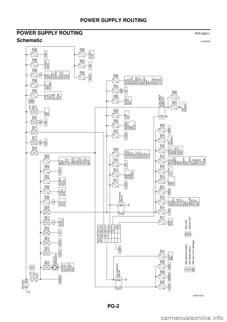 NISSAN X-TRAIL 2003  Service Repair Manual PG-2
POWER SUPPLY ROUTING
 
POWER SUPPLY ROUTING PFP:00011
Schematic EKS00322
TKWA1633E 