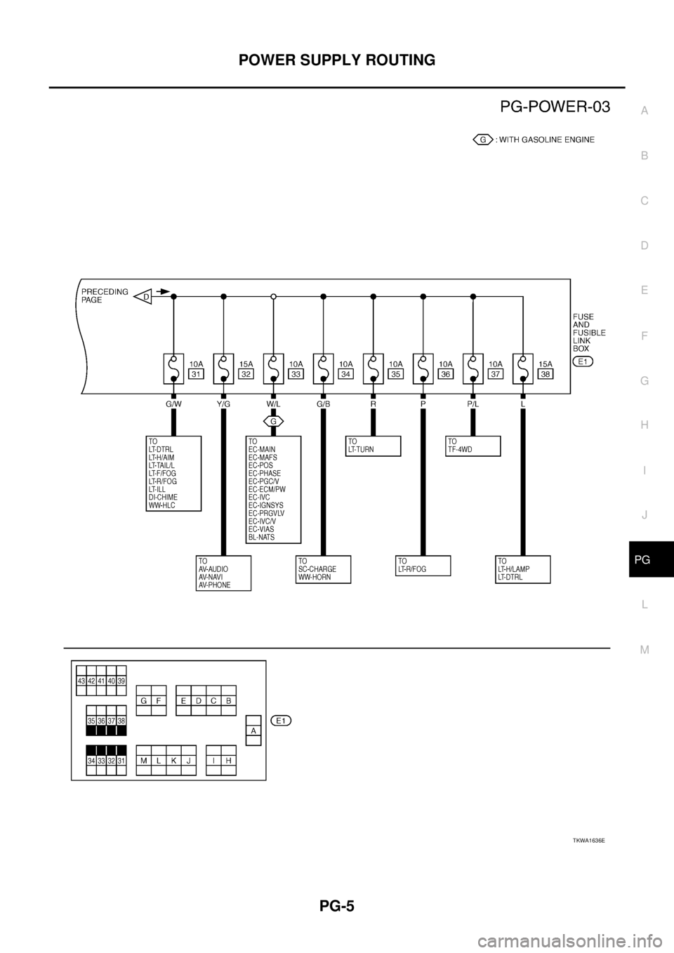 NISSAN X-TRAIL 2003  Service Repair Manual POWER SUPPLY ROUTING
PG-5
C
D
E
F
G
H
I
J
L
MA
B
PG
 
TKWA1636E 