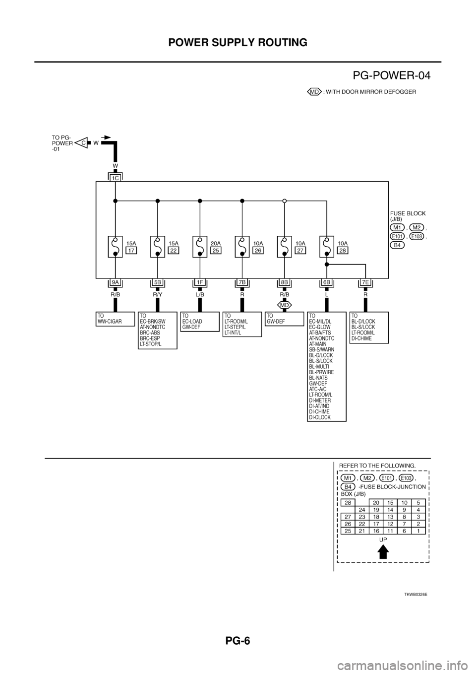 NISSAN X-TRAIL 2003  Service Repair Manual PG-6
POWER SUPPLY ROUTING
 
TKWB0326E 