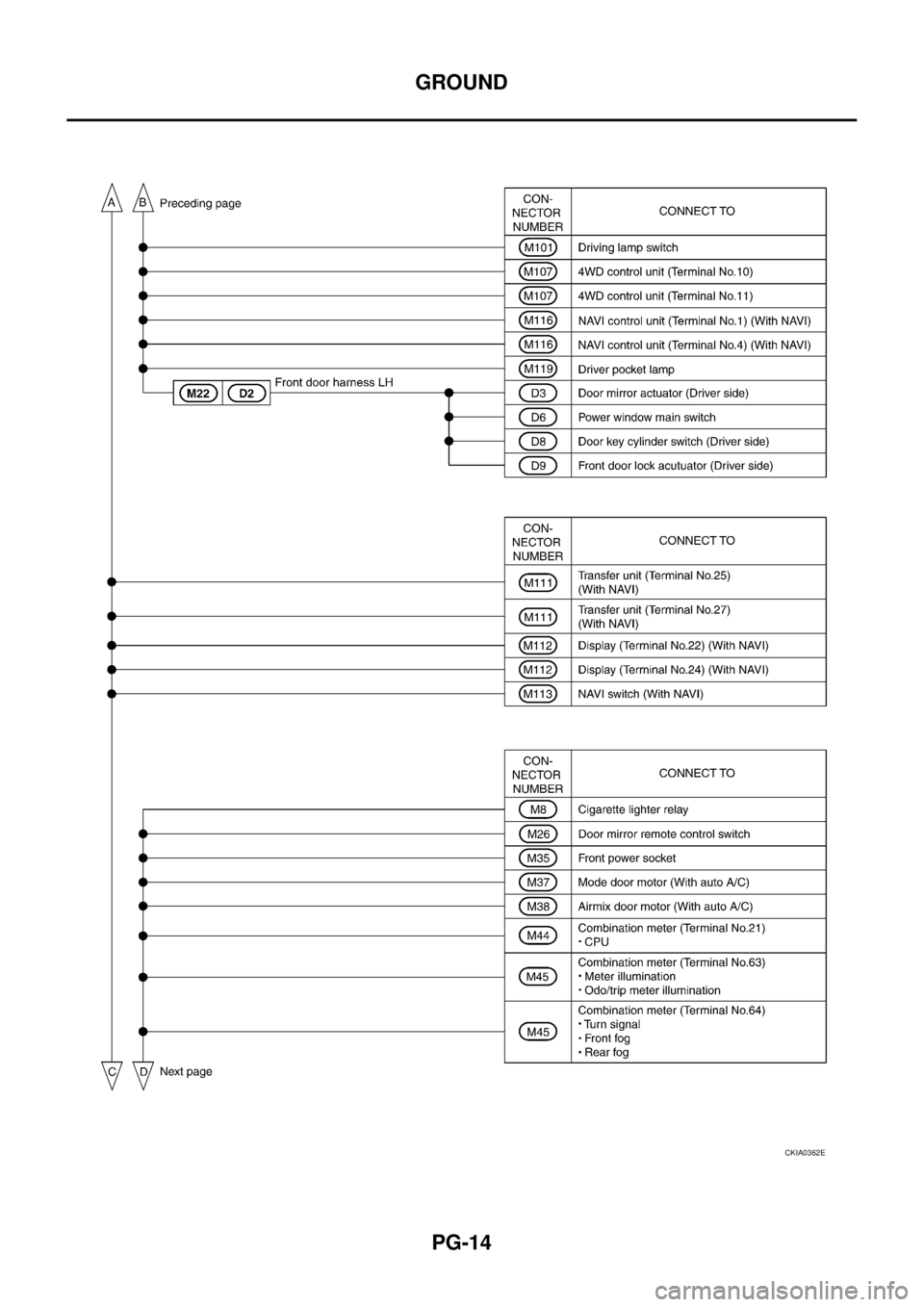 NISSAN X-TRAIL 2003  Service Repair Manual PG-14
GROUND
 
CKIA0362E 
