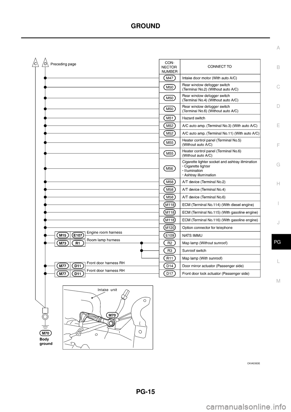 NISSAN X-TRAIL 2003  Service Repair Manual GROUND
PG-15
C
D
E
F
G
H
I
J
L
MA
B
PG
 
CKIA0363E 