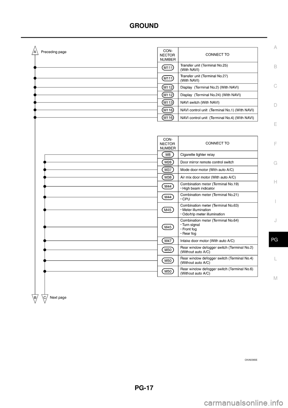 NISSAN X-TRAIL 2003  Service Repair Manual GROUND
PG-17
C
D
E
F
G
H
I
J
L
MA
B
PG
 
CKIA0365E 
