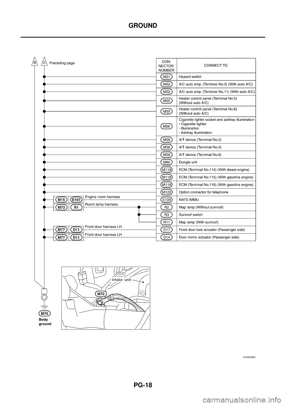 NISSAN X-TRAIL 2003  Service Repair Manual PG-18
GROUND
 
CKIA0366E 
