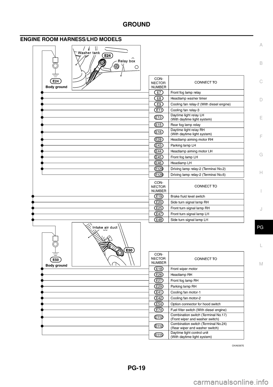 NISSAN X-TRAIL 2003 Service Repair Manual GROUND
PG-19
C
D
E
F
G
H
I
J
L
MA
B
PG
ENGINE ROOM HARNESS/LHD MODELS
CKIA0367E NISSAN X-TRAIL 2003 Service Repair Manual GROUND
PG-19
C
D
E
F
G
H
I
J
L
MA
B
PG
ENGINE ROOM HARNESS/LHD MODELS
CKIA0367E