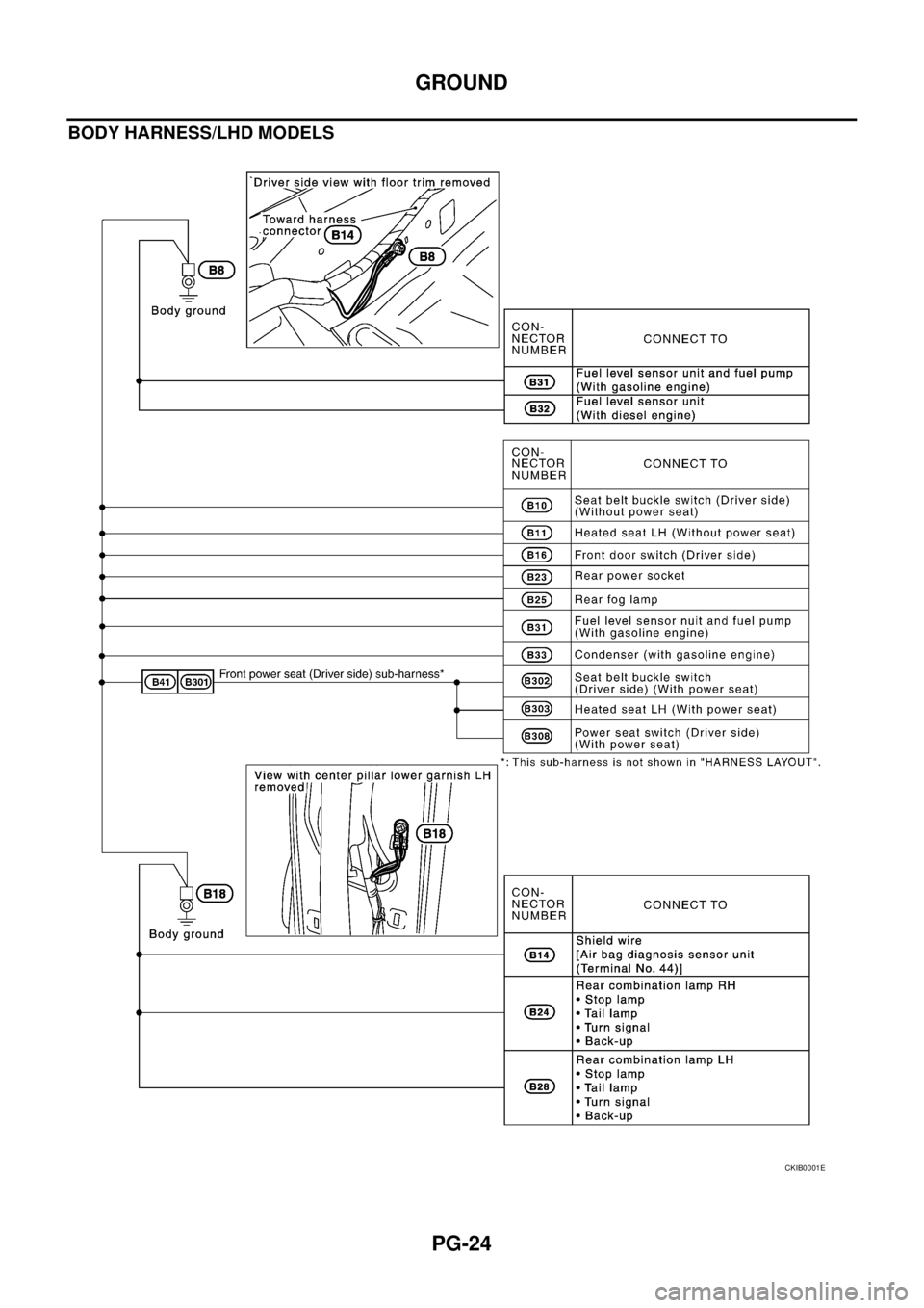 NISSAN X-TRAIL 2003 Service Repair Manual PG-24
GROUND
BODY HARNESS/LHD MODELS
CKIB0001E NISSAN X-TRAIL 2003 Service Repair Manual PG-24
GROUND
BODY HARNESS/LHD MODELS
CKIB0001E