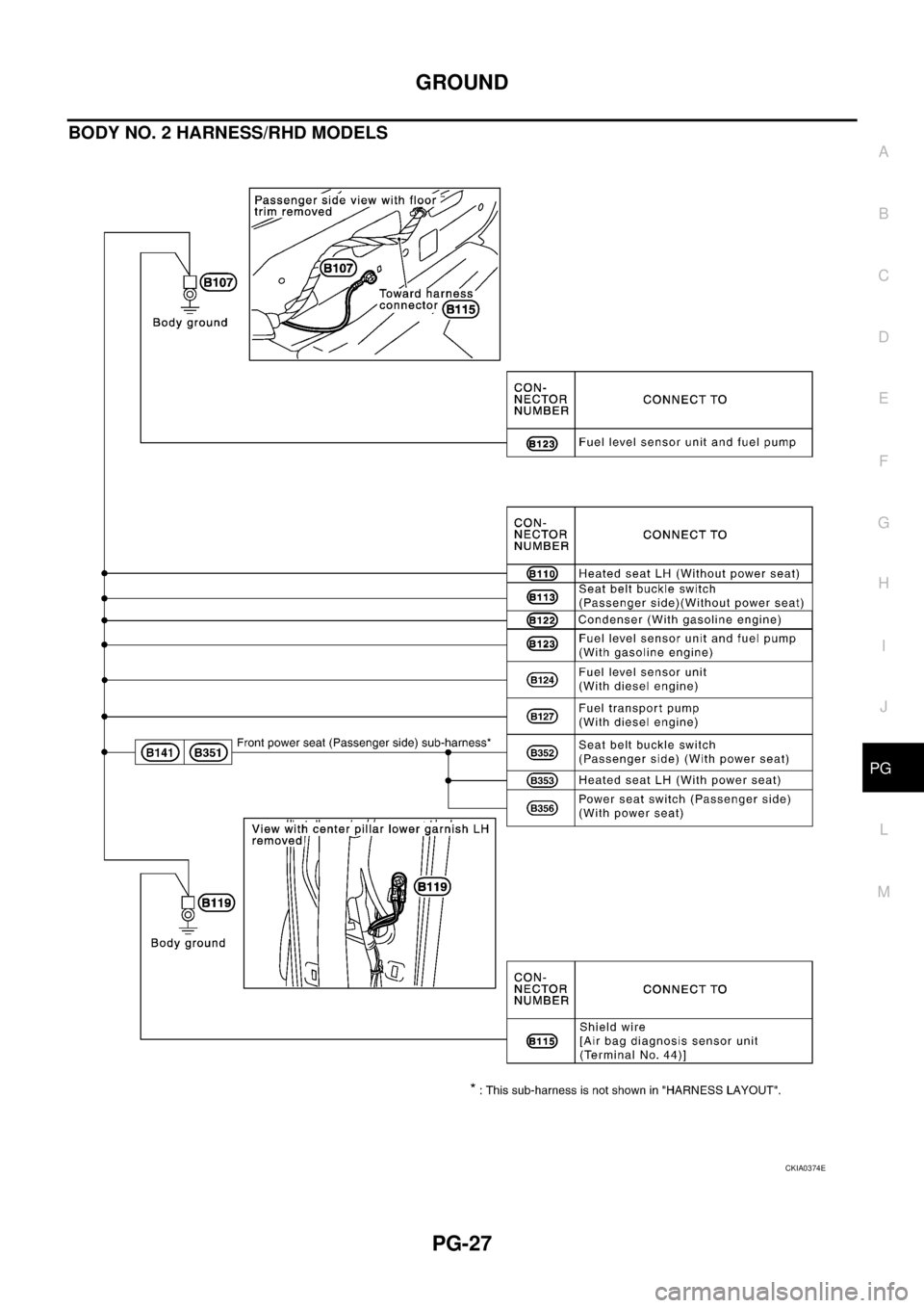NISSAN X-TRAIL 2003 Service Repair Manual GROUND
PG-27
C
D
E
F
G
H
I
J
L
MA
B
PG
BODY NO. 2 HARNESS/RHD MODELS
CKIA0374E NISSAN X-TRAIL 2003 Service Repair Manual GROUND
PG-27
C
D
E
F
G
H
I
J
L
MA
B
PG
BODY NO. 2 HARNESS/RHD MODELS
CKIA0374E