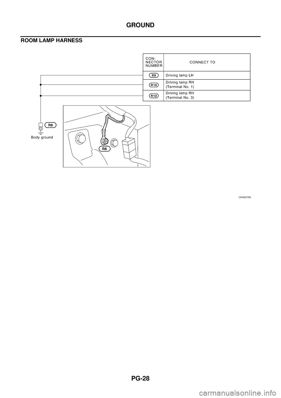 NISSAN X-TRAIL 2003 Service Repair Manual PG-28
GROUND
ROOM LAMP HARNESS
CKIA0375E NISSAN X-TRAIL 2003 Service Repair Manual PG-28
GROUND
ROOM LAMP HARNESS
CKIA0375E