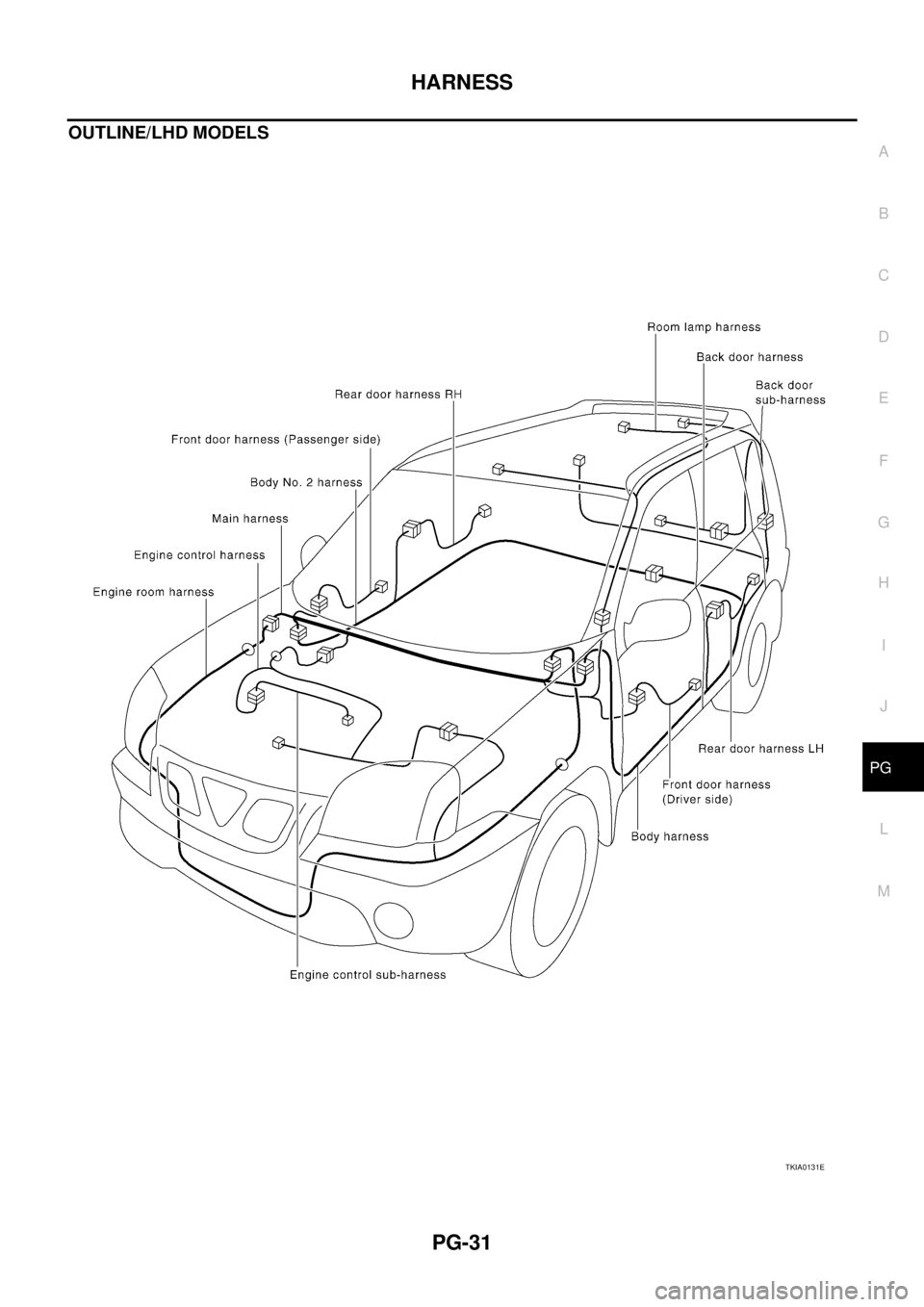 NISSAN X-TRAIL 2003  Service Repair Manual HARNESS
PG-31
C
D
E
F
G
H
I
J
L
MA
B
PG
 
OUTLINE/LHD MODELS
TKIA0131E 
