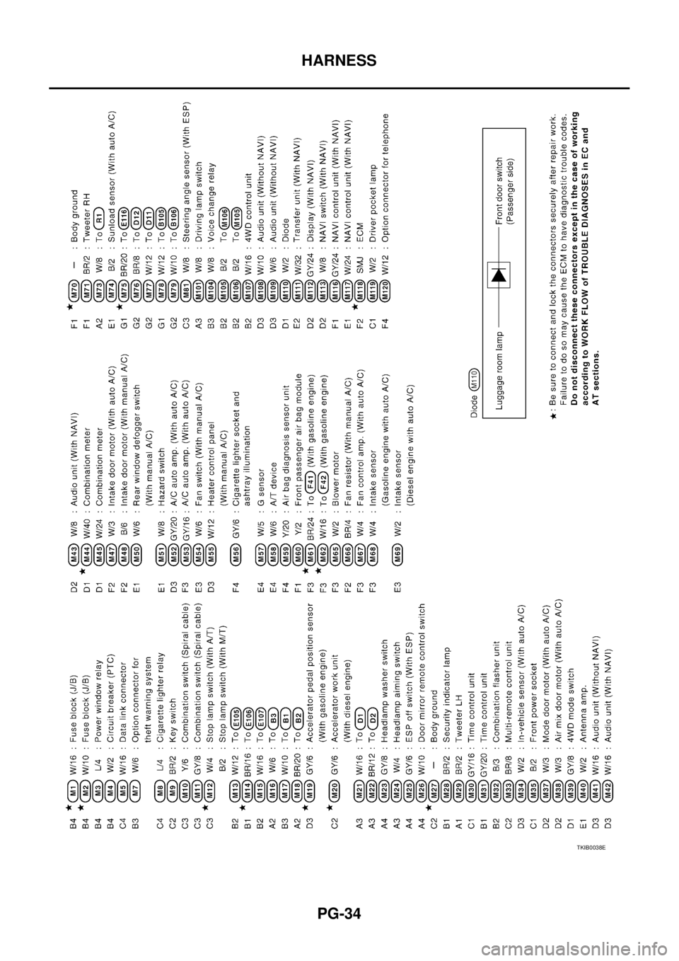 NISSAN X-TRAIL 2003  Service Repair Manual PG-34
HARNESS
 
TKIB0038E 