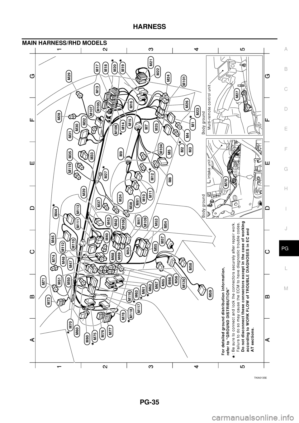 NISSAN X-TRAIL 2003  Service Repair Manual HARNESS
PG-35
C
D
E
F
G
H
I
J
L
MA
B
PG
 
MAIN HARNESS/RHD MODELS
TKIA0135E 