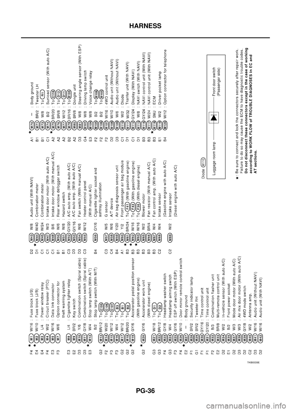 NISSAN X-TRAIL 2003  Service Repair Manual PG-36
HARNESS
 
TKIB0039E 