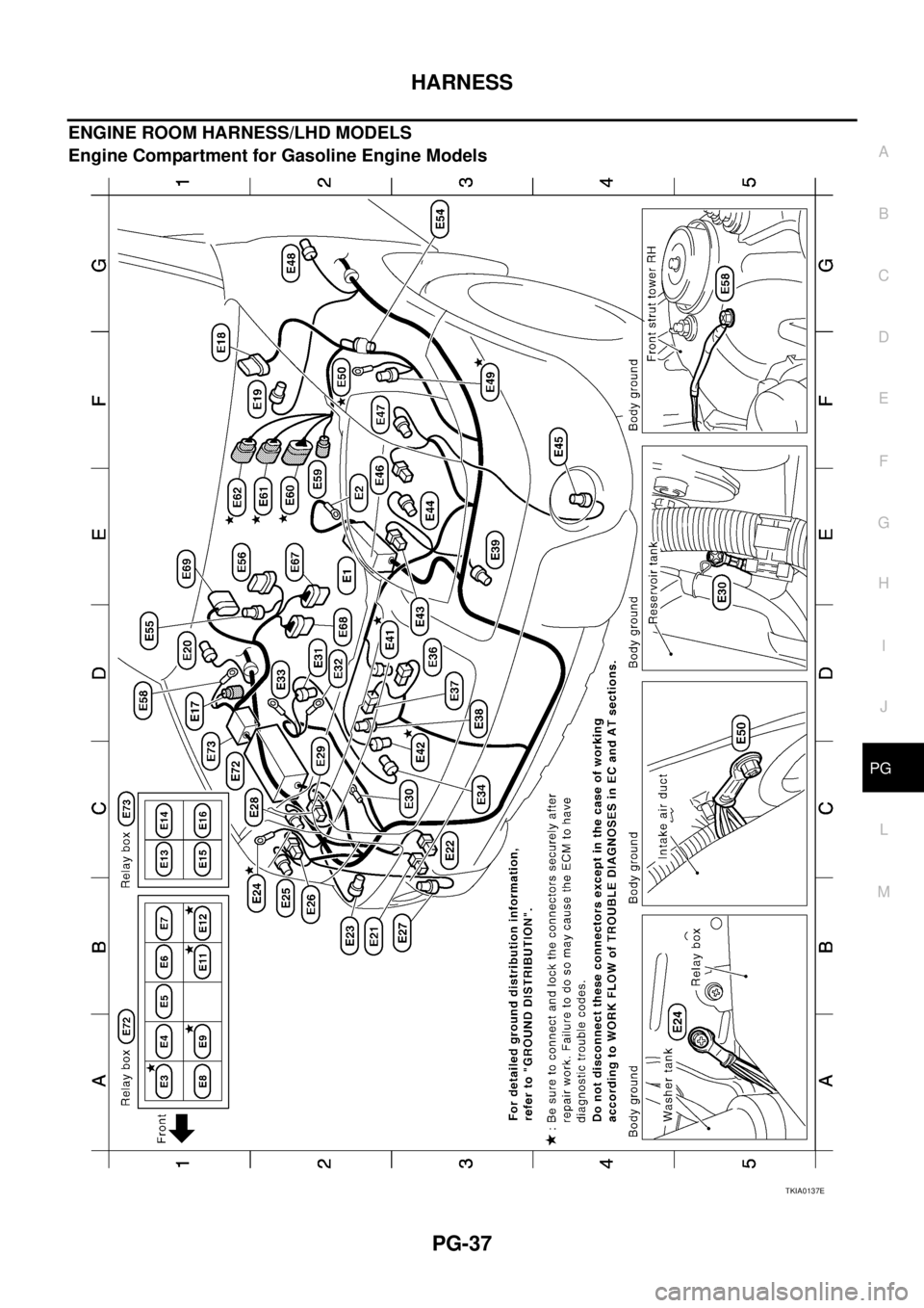 NISSAN X-TRAIL 2003  Service Repair Manual HARNESS
PG-37
C
D
E
F
G
H
I
J
L
MA
B
PG
 
ENGINE ROOM HARNESS/LHD MODELS
Engine Compartment for Gasoline Engine Models
TKIA0137E 