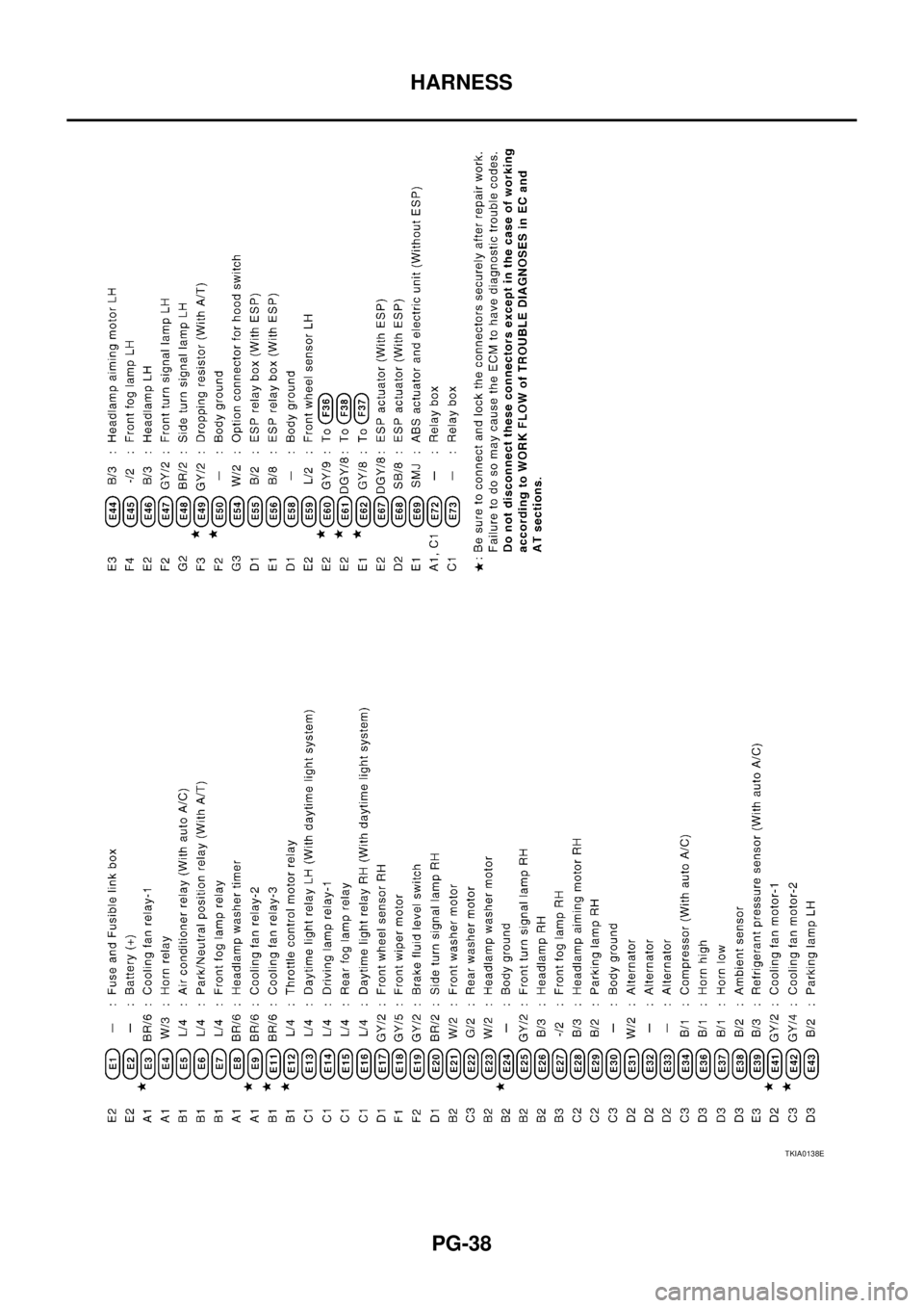 NISSAN X-TRAIL 2003  Service Repair Manual PG-38
HARNESS
 
TKIA0138E 