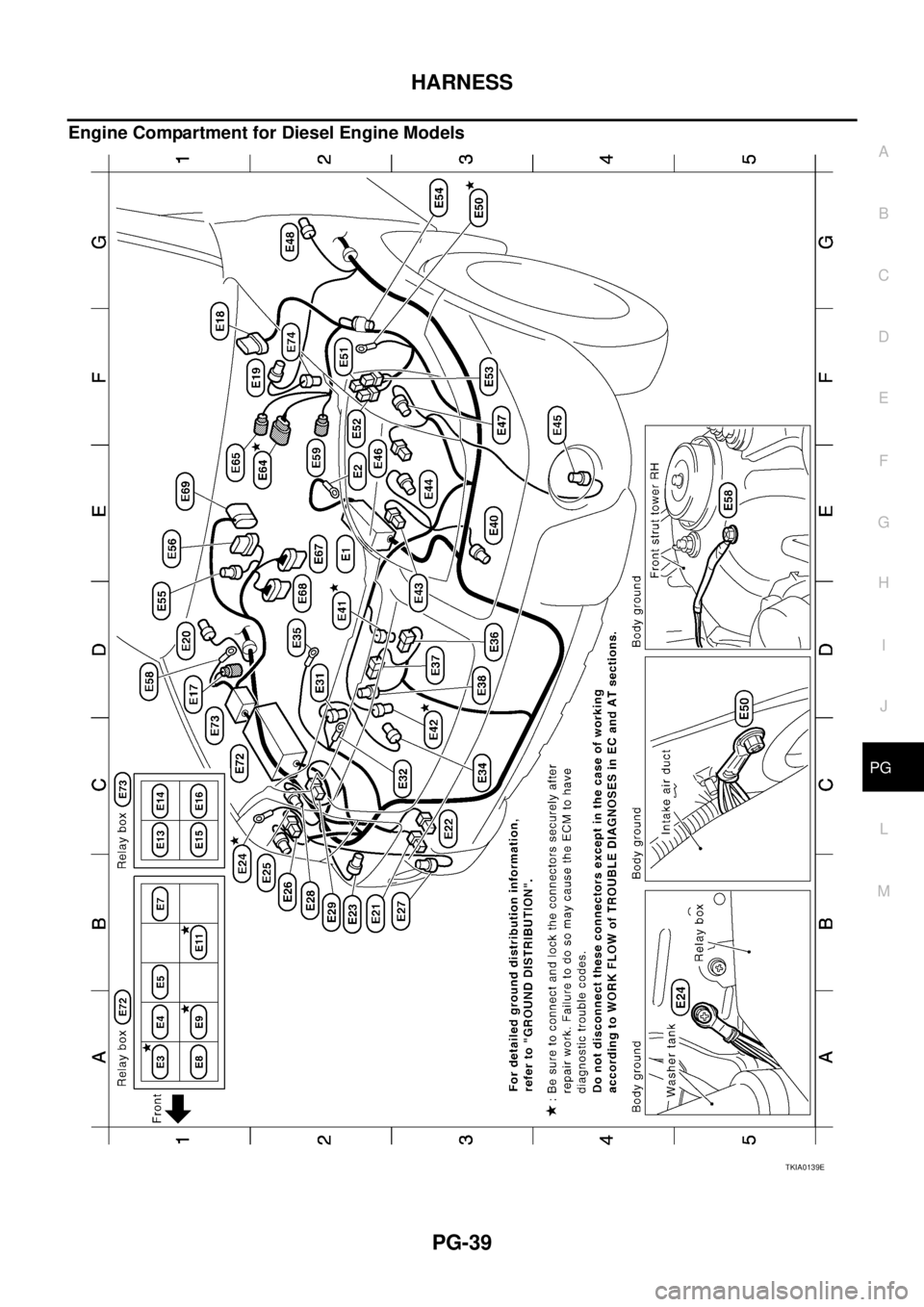 NISSAN X-TRAIL 2003 Service Repair Manual HARNESS
PG-39
C
D
E
F
G
H
I
J
L
MA
B
PG
Engine Compartment for Diesel Engine Models
TKIA0139E NISSAN X-TRAIL 2003 Service Repair Manual HARNESS
PG-39
C
D
E
F
G
H
I
J
L
MA
B
PG
Engine Compartment for Diesel Engine Models
TKIA0139E