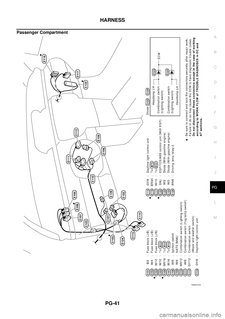 NISSAN X-TRAIL 2003 Service Repair Manual HARNESS
PG-41
C
D
E
F
G
H
I
J
L
MA
B
PG
Passenger Compartment
TKIA0141E NISSAN X-TRAIL 2003 Service Repair Manual HARNESS
PG-41
C
D
E
F
G
H
I
J
L
MA
B
PG
Passenger Compartment
TKIA0141E