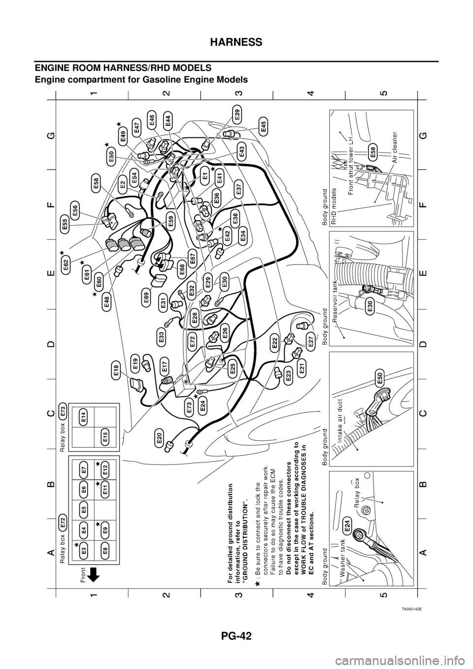 NISSAN X-TRAIL 2003 Service Repair Manual PG-42
HARNESS
ENGINE ROOM HARNESS/RHD MODELS
Engine compartment for Gasoline Engine Models
TKIA0142E NISSAN X-TRAIL 2003 Service Repair Manual PG-42
HARNESS
ENGINE ROOM HARNESS/RHD MODELS
Engine compartment for Gasoline Engine Models
TKIA0142E