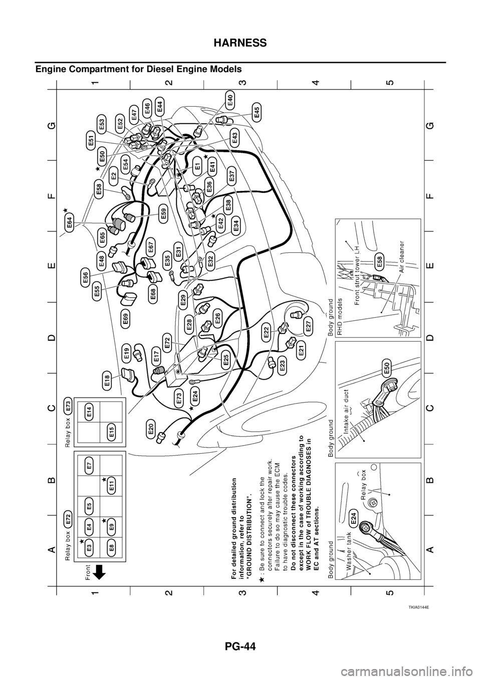NISSAN X-TRAIL 2003 Service Repair Manual PG-44
HARNESS
Engine Compartment for Diesel Engine Models
TKIA0144E NISSAN X-TRAIL 2003 Service Repair Manual PG-44
HARNESS
Engine Compartment for Diesel Engine Models
TKIA0144E