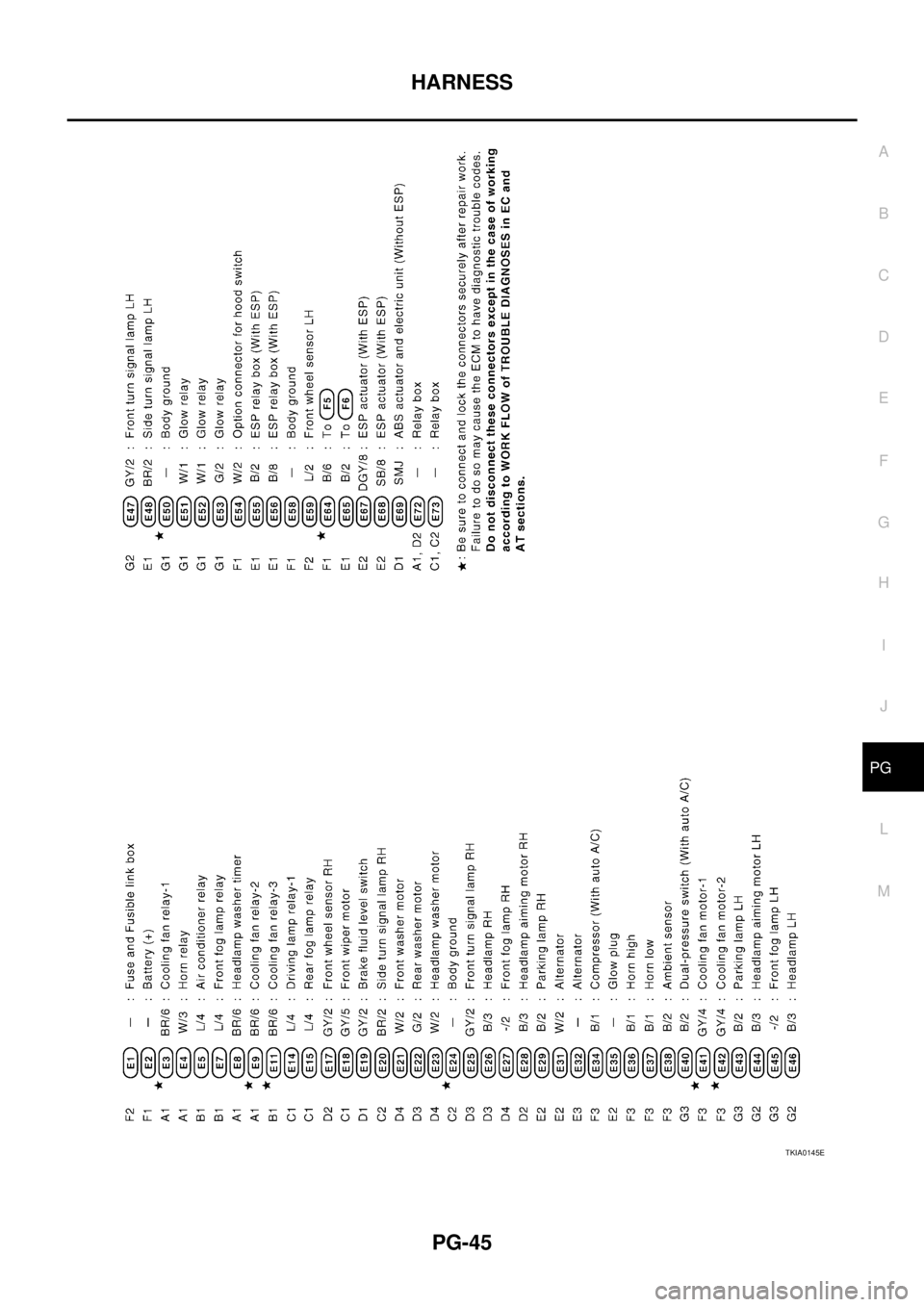 NISSAN X-TRAIL 2003 Service Repair Manual HARNESS
PG-45
C
D
E
F
G
H
I
J
L
MA
B
PG
TKIA0145E NISSAN X-TRAIL 2003 Service Repair Manual HARNESS
PG-45
C
D
E
F
G
H
I
J
L
MA
B
PG
TKIA0145E