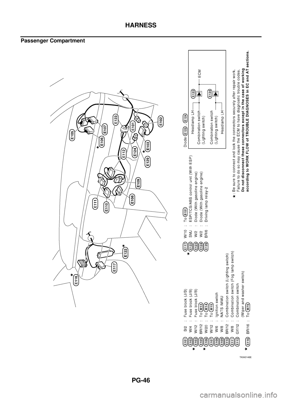 NISSAN X-TRAIL 2003 Service Repair Manual PG-46
HARNESS
Passenger Compartment
TKIA0146E NISSAN X-TRAIL 2003 Service Repair Manual PG-46
HARNESS
Passenger Compartment
TKIA0146E